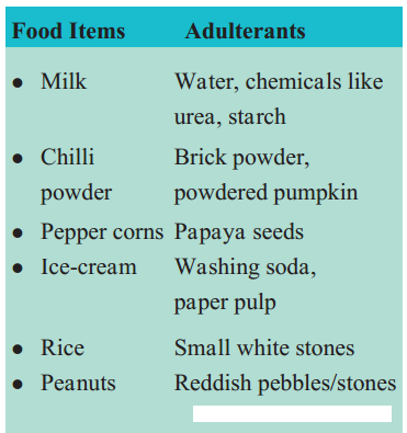 Maharashtra-Board-Class-6-Science-Solutions-Chapter-7-Nutrition-and-Diet-3