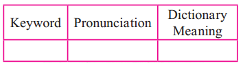 Maharashtra-Board-Class-7-Civics-Solutions-Chapter-2-Preamble-to-the-Constitution-4