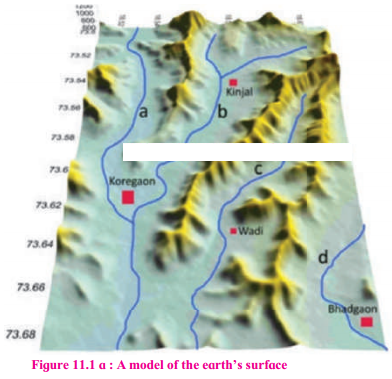 Maharashtra-Board-Class-7-Geography-Solutions-Chapter-11-Contour-Maps-and-Landforms-2