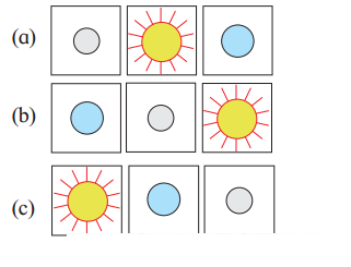 Maharashtra-Board-Class-7-Geography-Solutions-Chapter-2-The-Sun-the-Moon-and-the-Earth-1