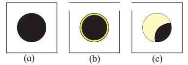 Maharashtra-Board-Class-7-Geography-Solutions-Chapter-2-The-Sun-the-Moon-and-the-Earth-2