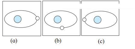 Maharashtra-Board-Class-7-Geography-Solutions-Chapter-2-The-Sun-the-Moon-and-the-Earth-3