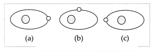 Maharashtra-Board-Class-7-Geography-Solutions-Chapter-2-The-Sun-the-Moon-and-the-Earth-9