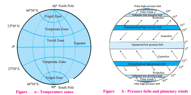 Maharashtra-Board-Class-7-Geography-Solutions-Chapter-4-Air-Pressure-2