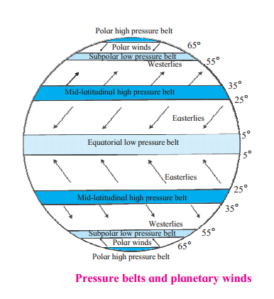 Maharashtra-Board-Class-7-Geography-Solutions-Chapter-4-Air-Pressure-4