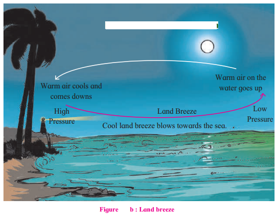 Maharashtra-Board-Class-7-Geography-Solutions-Chapter-5-Winds-10