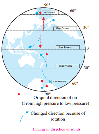 Maharashtra-Board-Class-7-Geography-Solutions-Chapter-5-Winds-14