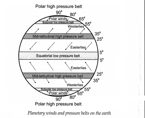 Maharashtra-Board-Class-7-Geography-Solutions-Chapter-5-Winds-15