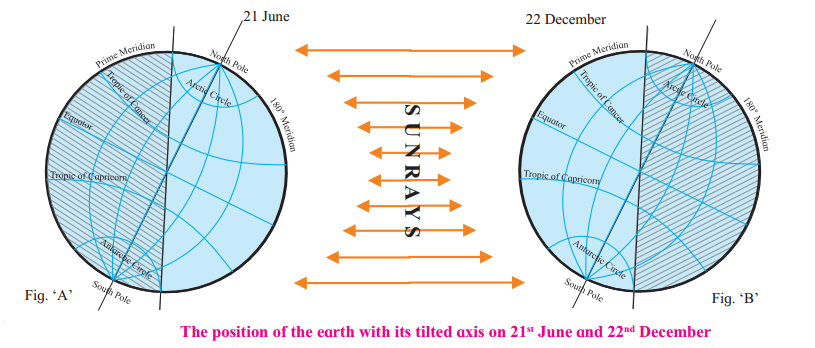 Maharashtra-Board-Class-7-Geography-Solutions-Chapter-8-How-Seasons-Occur-Part-2-2