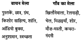 Maharashtra-Board-Class-7-Hindi-Solutions-Chapter-1-वाचन-मेला-3