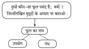 Maharashtra-Board-Class-7-Hindi-Solutions-Chapter-2-फूल-और-काँटे-2