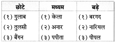 Maharashtra-Board-Class-7-Hindi-Solutions-Chapter-2-फूल-और-काँटे-6