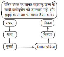 Maharashtra-Board-Class-7-Hindi-Solutions-Chapter-2-फूल-और-काँटे-9