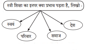 Maharashtra-Board-Class-7-Hindi-Solutions-Chapter-2-बेटी-युग-2