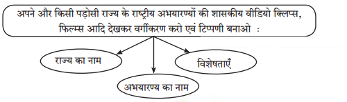 Maharashtra-Board-Class-7-Hindi-Solutions-Chapter-3-दादी-माँ-का-परिवार-1