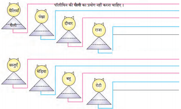 Maharashtra-Board-Class-7-Hindi-Solutions-Chapter-3-दादी-माँ-का-परिवार-2