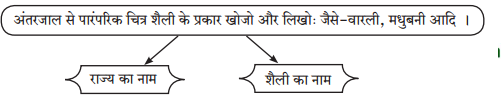 Maharashtra-Board-Class-7-Hindi-Solutions-Chapter-3-दाे-लघुकथाएँ-4