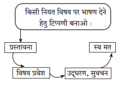 Maharashtra-Board-Class-7-Hindi-Solutions-Chapter-3-दाे-लघुकथाएँ-5