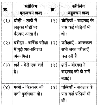 Maharashtra-Board-Class-7-Hindi-Solutions-Chapter-3-दाे-लघुकथाएँ-6