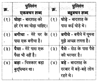 Maharashtra-Board-Class-7-Hindi-Solutions-Chapter-3-दाे-लघुकथाएँ-7
