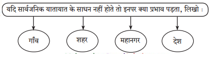 Maharashtra-Board-Class-7-Hindi-Solutions-Chapter-4-देहात-और-शहर-3