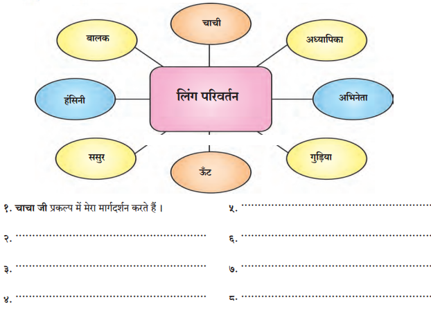 Maharashtra-Board-Class-7-Hindi-Solutions-Chapter-4-देहात-और-शहर-4