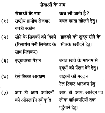 Maharashtra-Board-Class-7-Hindi-Solutions-Chapter-4-देहात-और-शहर-6