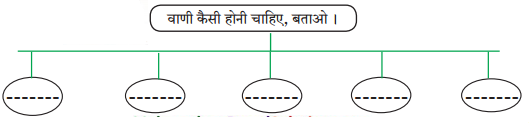 Maharashtra-Board-Class-7-Hindi-Solutions-Chapter-4-शब्द-संपदा-2