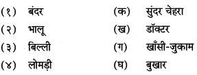 Maharashtra-Board-Class-7-Hindi-Solutions-Chapter-5-बंदर-का-धंधा-2
