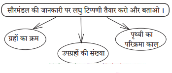 Maharashtra-Board-Class-7-Hindi-Solutions-Chapter-6-चंदा-मामा-की-जय-1