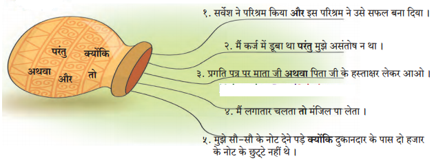 Maharashtra-Board-Class-7-Hindi-Solutions-Chapter-6-चंदा-मामा-की-जय-2