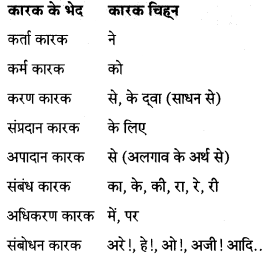 Maharashtra-Board-Class-7-Hindi-Solutions-Chapter-6-चंदा-मामा-की-जय-5