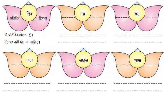 Maharashtra-Board-Class-7-Hindi-Solutions-Chapter-6-‘पृथ्‍वी’-से-‘अग्‍नि’-तक-4