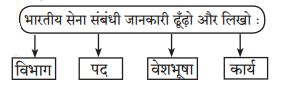 Maharashtra-Board-Class-7-Hindi-Solutions-Chapter-7-जहॉं-चाह-वहाँ-राह-1