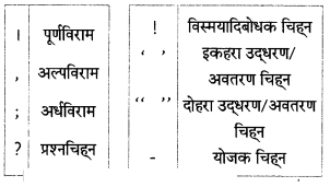 Maharashtra-Board-Class-7-Hindi-Solutions-Chapter-7-जहॉं-चाह-वहाँ-राह-11