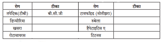 Maharashtra-Board-Class-7-Hindi-Solutions-Chapter-7-जहॉं-चाह-वहाँ-राह-2