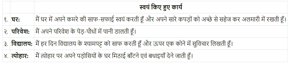 Maharashtra-Board-Class-7-Hindi-Solutions-Chapter-7-जहॉं-चाह-वहाँ-राह-3