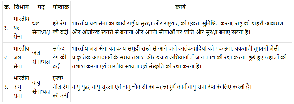 Maharashtra-Board-Class-7-Hindi-Solutions-Chapter-7-जहॉं-चाह-वहाँ-राह-4