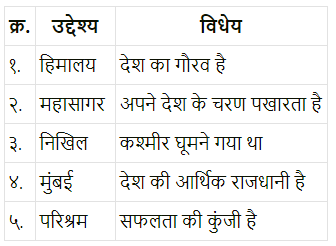 Maharashtra-Board-Class-7-Hindi-Solutions-Chapter-7-जहॉं-चाह-वहाँ-राह-6