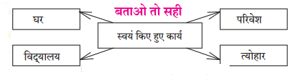 Maharashtra-Board-Class-7-Hindi-Solutions-Chapter-7-जहॉं-चाह-वहाँ-राह-8