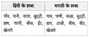 Maharashtra-Board-Class-7-Hindi-Solutions-Chapter-7-जहॉं-चाह-वहाँ-राह-9