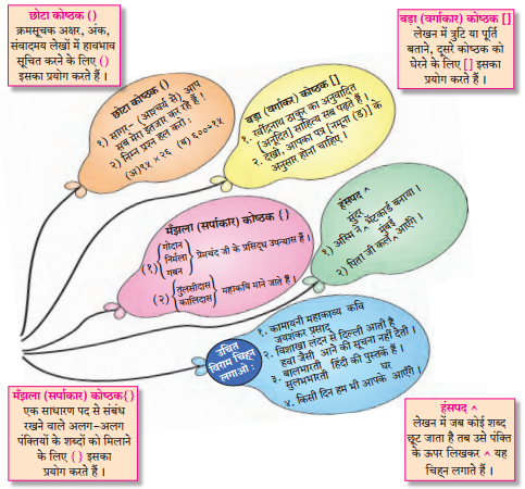 Maharashtra-Board-Class-7-Hindi-Solutions-Chapter-8-जीवन-नहीं-मरा-करता-है-1