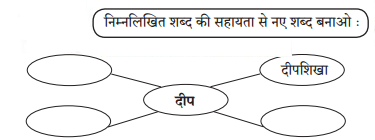 Maharashtra-Board-Class-7-Hindi-Solutions-Chapter-8-जीवन-नहीं-मरा-करता-है-2