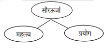 Maharashtra-Board-Class-7-Hindi-Solutions-Chapter-8-जीवन-नहीं-मरा-करता-है-3