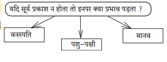 Maharashtra-Board-Class-7-Hindi-Solutions-Chapter-8-जीवन-नहीं-मरा-करता-है-4
