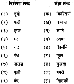 Maharashtra-Board-Class-7-Hindi-Solutions-Chapter-8-जीवन-नहीं-मरा-करता-है-5