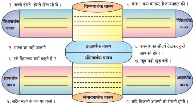 Maharashtra-Board-Class-7-Hindi-Solutions-Chapter-8-हम-चलते-सीना-तान-के-2