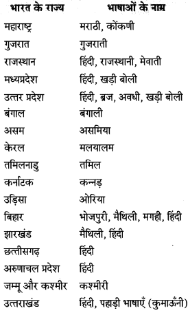 Maharashtra-Board-Class-7-Hindi-Solutions-Chapter-8-हम-चलते-सीना-तान-के-4