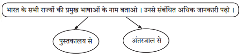 Maharashtra-Board-Class-7-Hindi-Solutions-Chapter-8-हम-चलते-सीना-तान-के-5