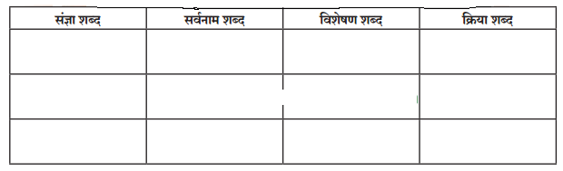 Maharashtra-Board-Class-7-Hindi-Solutions-अभ्‍यास-१-2